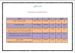 مراسم اجرایی محرم