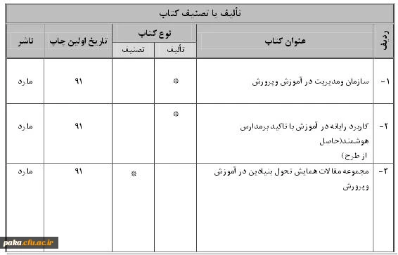 تالیفات استاد میدانی