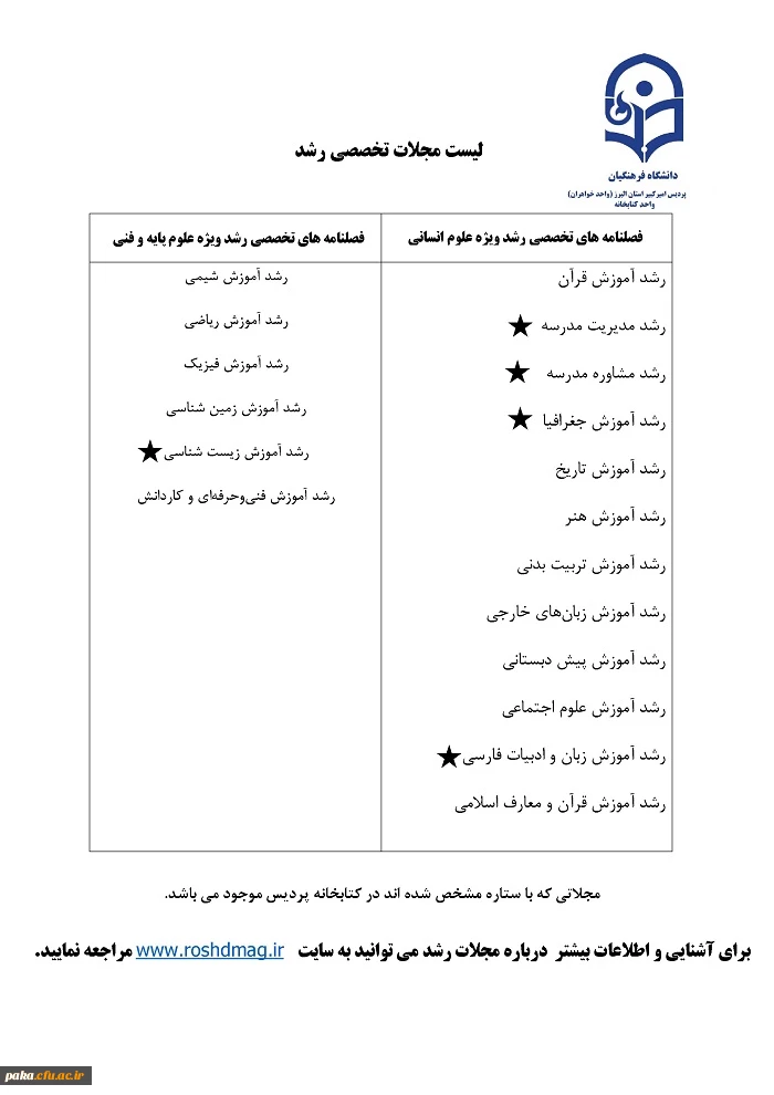 لیست مجلات  رشد موجود در واحد کتابخانه پردیس 2