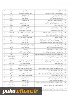 لیست تازه های کتاب در کتابخانه پردیس امیرکبیر-1394 2