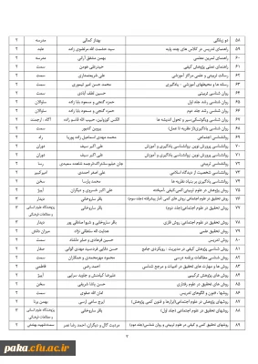 لیست تازه های کتاب در کتابخانه پردیس امیرکبیر-1394