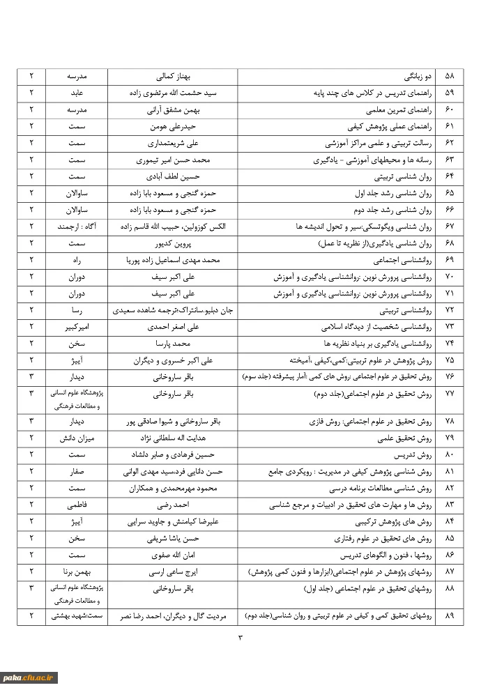 لیست تازه های کتاب در کتابخانه پردیس امیرکبیر-1394 2