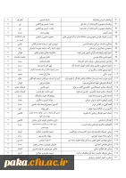 لیست تازه های کتاب در کتابخانه پردیس امیرکبیر-1394 4