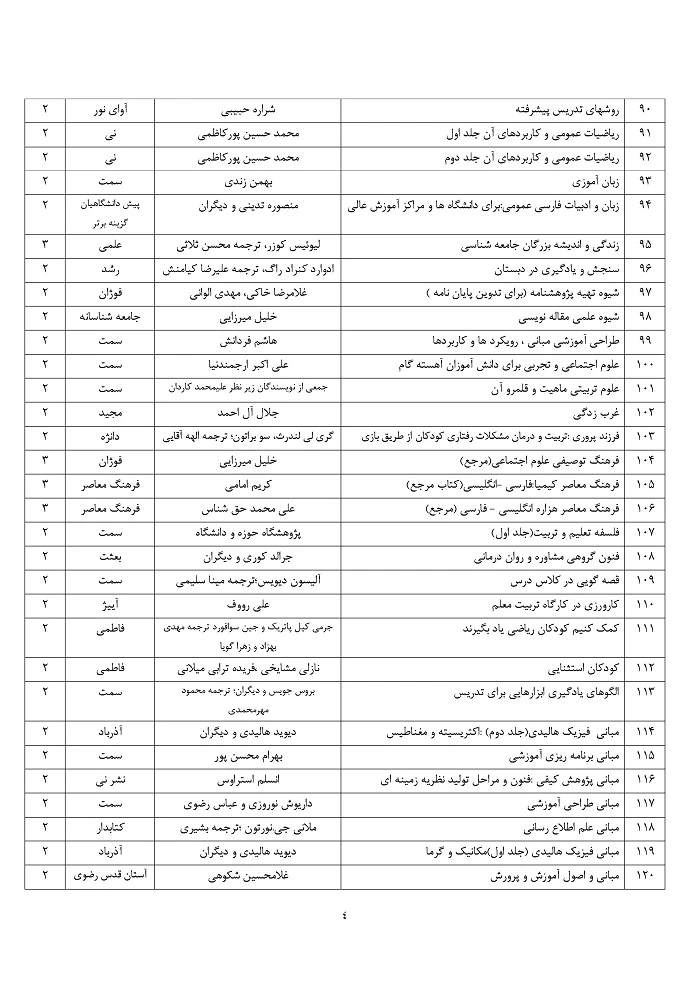 لیست تازه های کتاب در کتابخانه پردیس امیرکبیر-1394 4