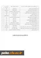 لیست تازه های کتاب در کتابخانه پردیس امیرکبیر-1394 5