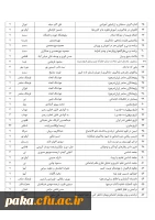 لیست تازه های کتاب در کتابخانه پردیس امیرکبیر-1394 6