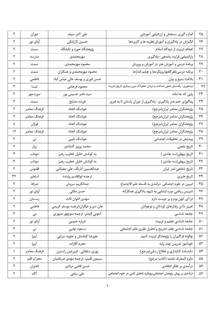 لیست تازه های کتاب در کتابخانه پردیس امیرکبیر-1394 6