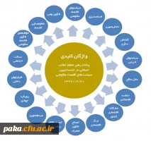 واژگان کلیدی