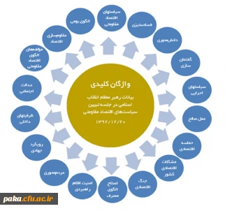 کلمات کلیدی بیانات مقام معظم رهبری 1395