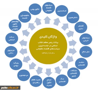 کلمات کلیدی بیانات مقام معظم رهبری 1395