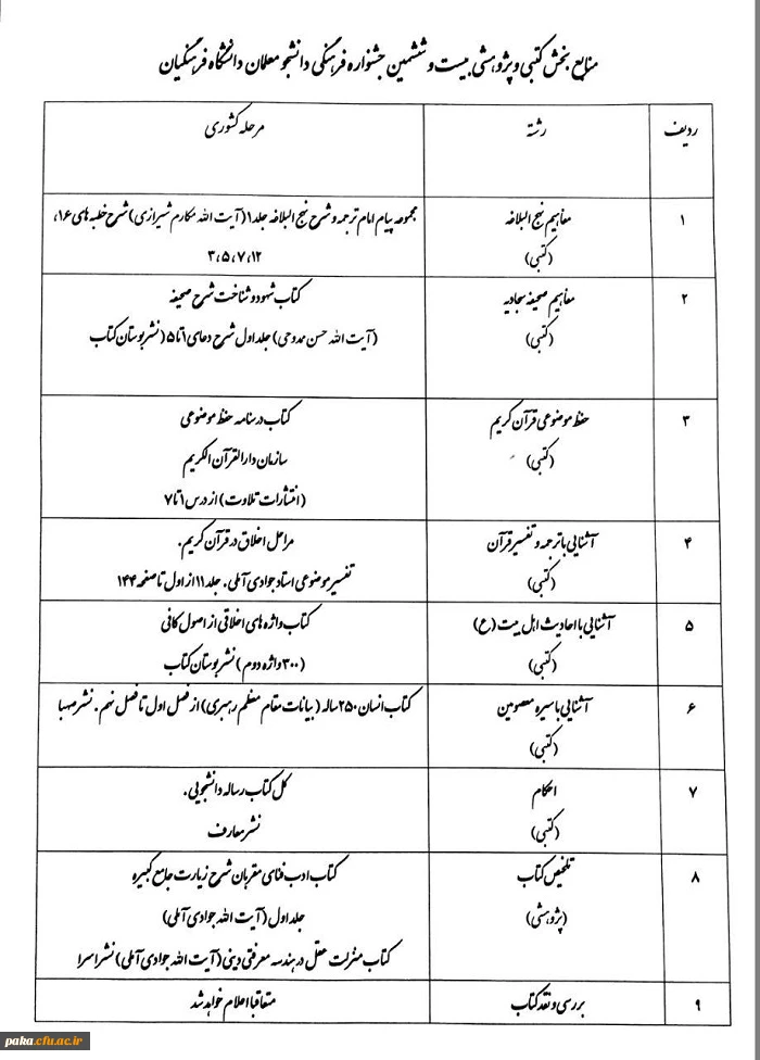 منابع بخش کتبی و پژوهشی بیست و ششمین جشنواره فرهنگی دانشجو معلمان دانشگاه فرهنگیان 2