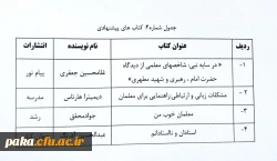 اطلاعیه
ویژه مهارت آموزان 3