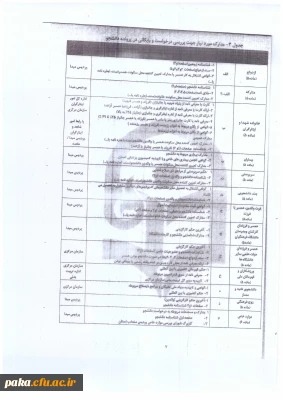 زمان مهمانی و انتقال دانشجو معلمان