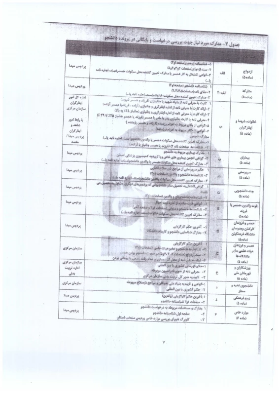 زمان مهمانی و انتقال دانشجو معلمان 2