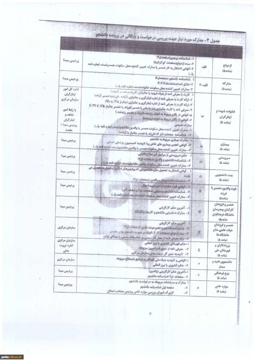 زمان مهمانی و انتقال دانشجو معلمان 2