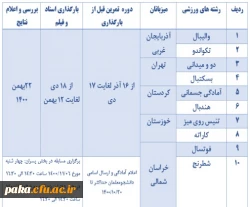 شرکت در المپیاد ورزشی 1400 2