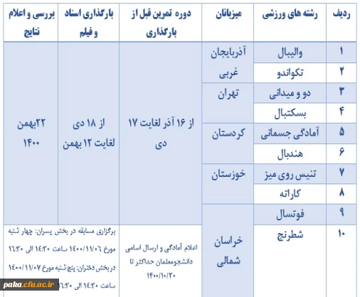 شرکت در المپیاد ورزشی 1400 2
