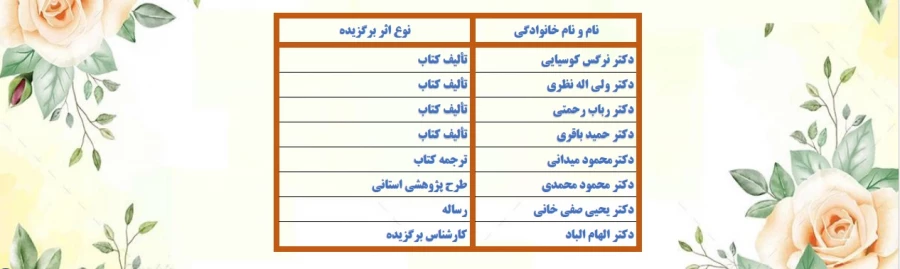 اسامی برگزیدگان دهمین جشنواره استانی پژوهش و فناوری در سال 1400
 2