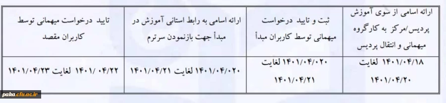 فرایند درخواست مهمانی  تابستان ۱۴۰۱
 2
