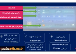 راهنمای استفاده از دستگاه هوشمند 6