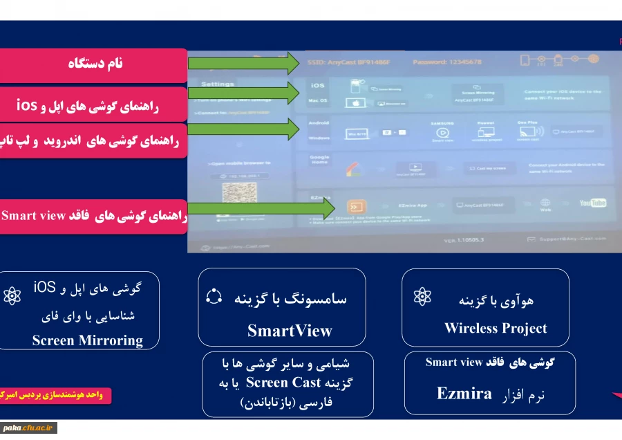 راهنمای استفاده از دستگاه هوشمند 6