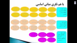 محتوای الکترونیکی ویژه مهارت آموزان-اسناد تحولی و فلسفه تعلیم و تربیت (جلسه اول) 2